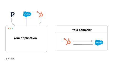 Image result for API Integration Code Screen