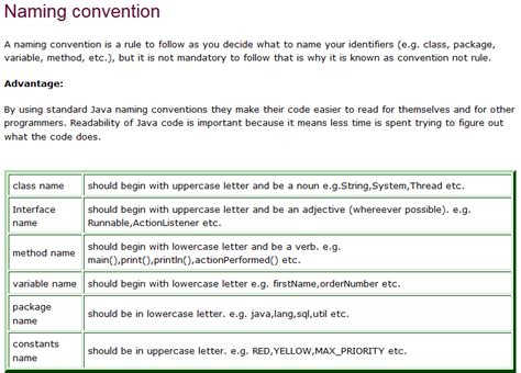 Naming Convention in Java Table に対する画像結果