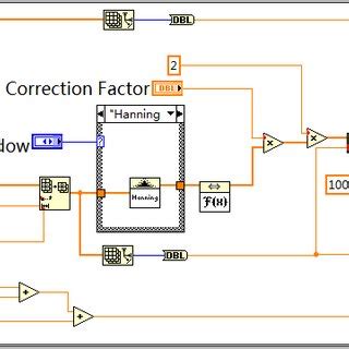 Image result for PSD Code Program