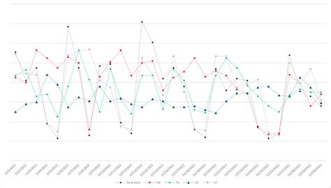 Image result for Number of Order Prediction with Machine Learning