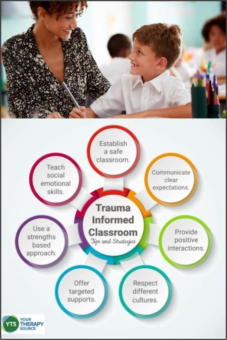 Image result for Trauma-Informed Practice Classroom Environment