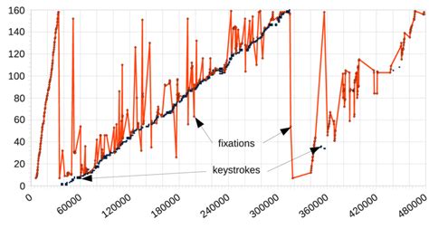 Graph Plotting Translation に対する画像結果