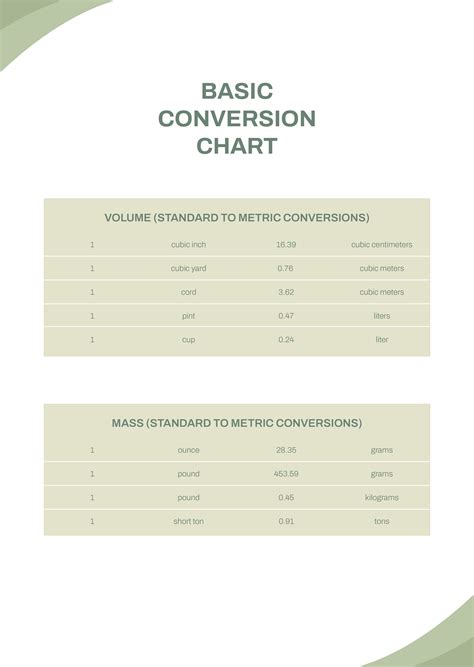 Basic Metric Conversion Chart に対する画像結果