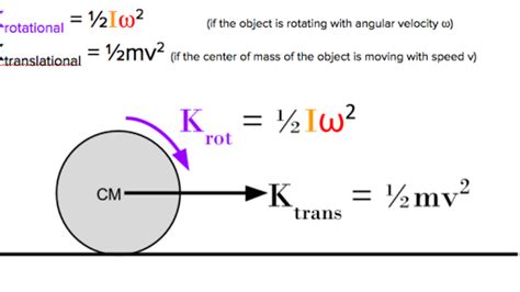 Image result for Torque Angular Velocity Equation