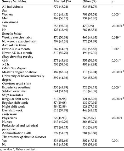 Contingency Table Analysis に対する画像結果