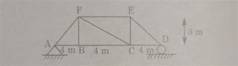 Vertical Support Deflection に対する画像結果