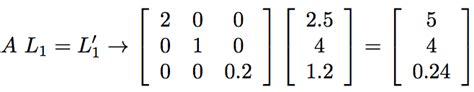 Tensor vs Matrix に対する画像結果