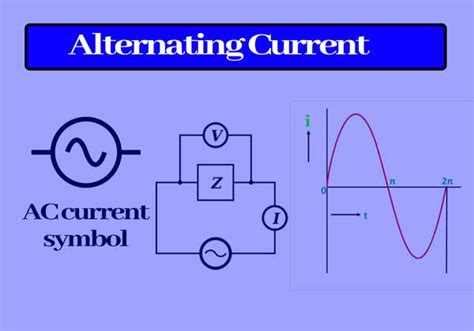 Image result for Example of a Alternating Current
