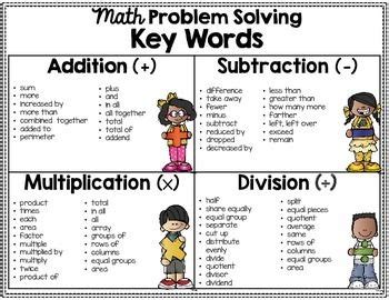 Image result for Math Word Problrms Key Words