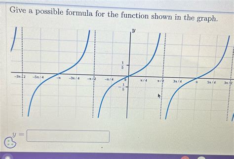 Image result for Tangent Graph Formula