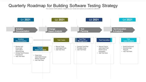 Image result for SW Testing Road Map