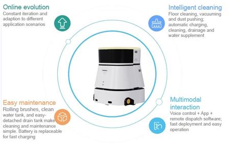 Image result for Anode Clean Robot