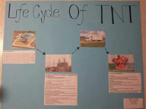 Image result for Computer Control of TNT Production