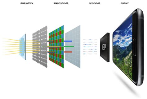 Back vs Front Camera On Android に対する画像結果