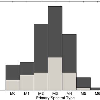 Image result for Grey Fraction