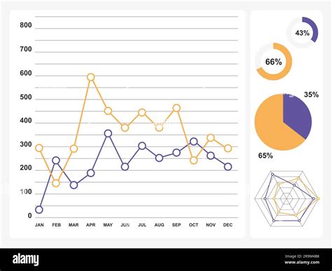Toradh íomhá ar Different Types of Distrivution Graphs