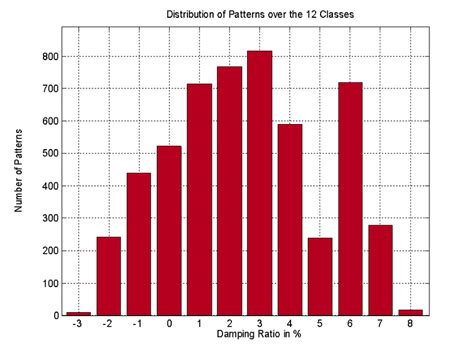 Image result for Random Distribution of Pattern