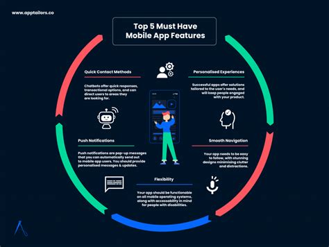 Image result for Key Features of a Mobile Application
