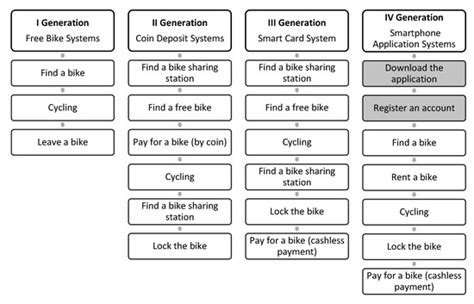 Afbeeldingsresultaten voor Network Controller Error