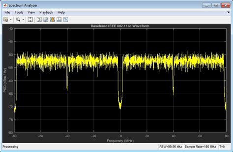 Image result for WLAN ToolBox MATLAB