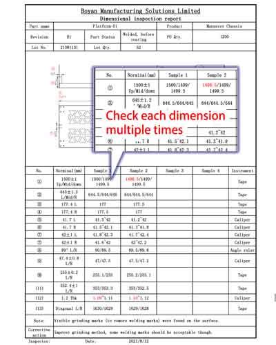 Toradh íomhá ar Visual Control Check Sheet