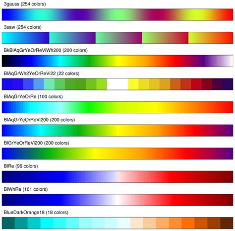 Image result for Matplotlib Colormap Range