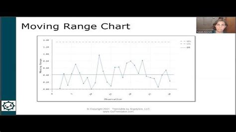 Image result for Moving Range Control Chart