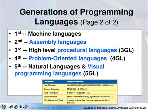 Generations Computer Programming Languages に対する画像結果