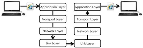 Toradh íomhá ar How the Protocol Operates within the Application Layer