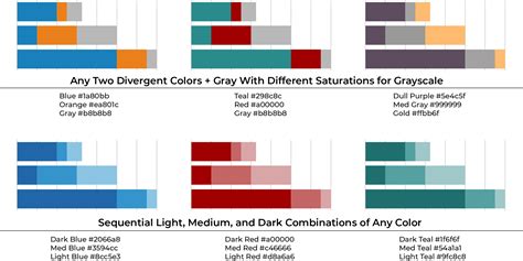 Image result for Stacked Chart Color Combinations