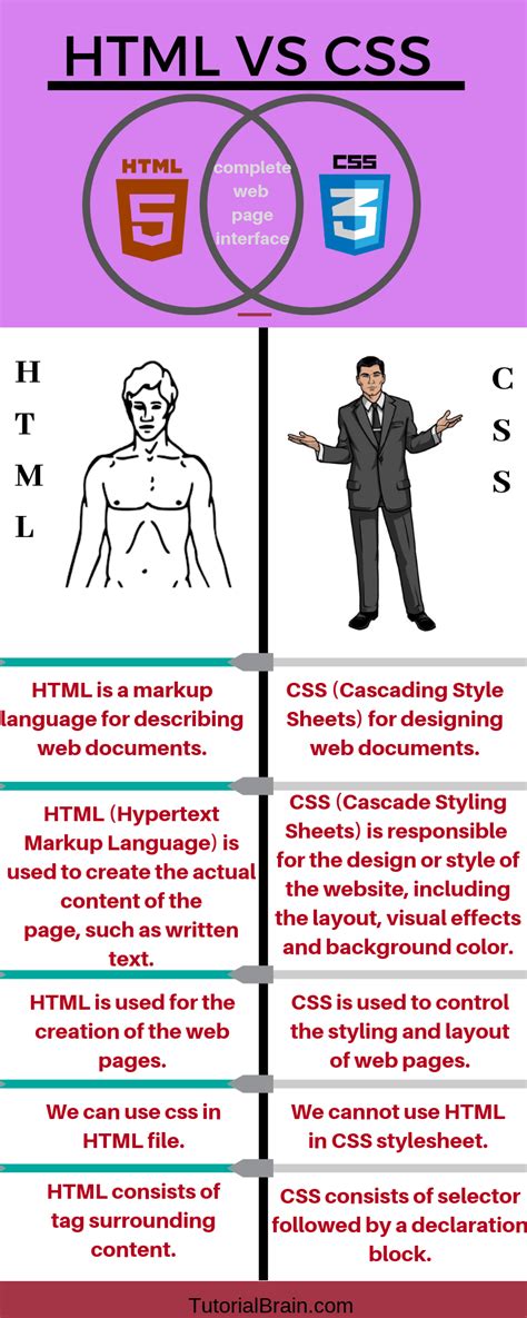 Image result for What Is HTML Styles