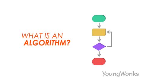 Image result for Features of an Algorithm