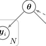 Image result for Bayesian Graphical Model