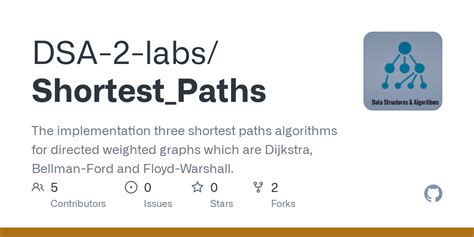 Image result for Shortest Path Algorithm in DSA