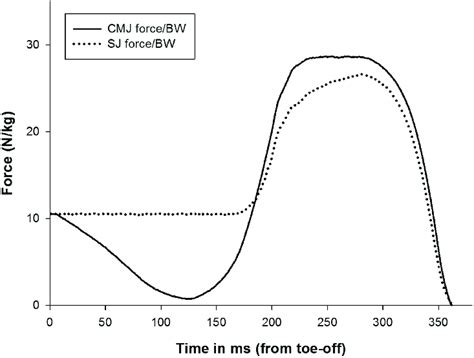 Ground Reaction Force Graph માટે ઇમેજ પરિણામ