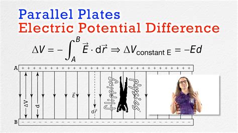Toradh íomhá ar Potential Difference in a Parallel Circuit