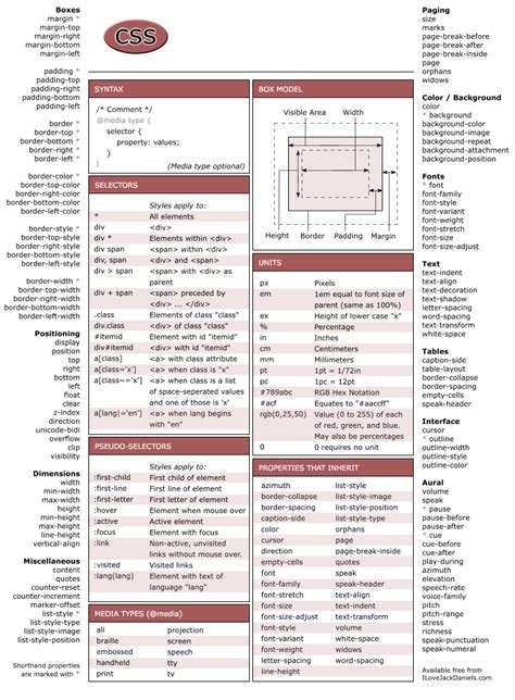 Image result for JavaFX CSS Container Cheat Sheet