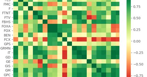 Toradh íomhá ar Correlation Map Python