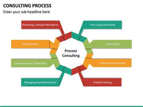 Image result for Consulting Process Flow