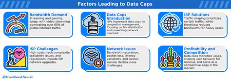 Image result for Data Cap Training