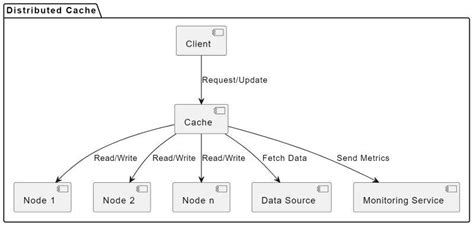 Image result for Cache System Design Akamai