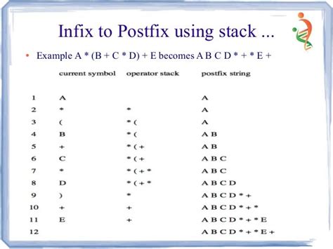 Afbeeldingsresultaten voor Postfix Table Example