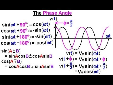 Image result for Phase Angle