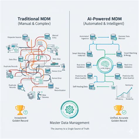 Image result for Master Data Management Tools