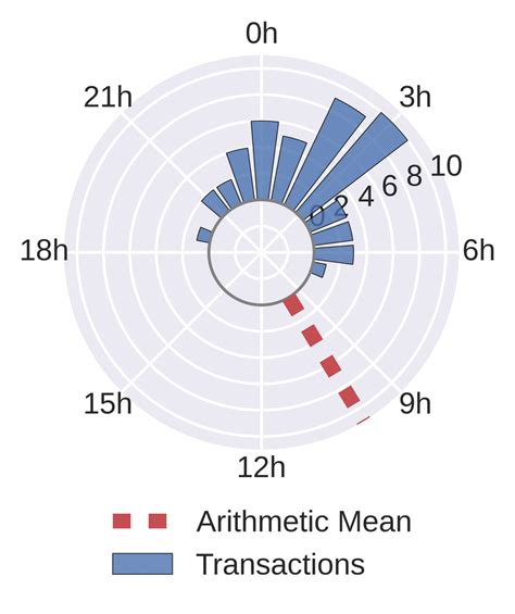Image result for Bank Rate Time Clock
