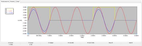 Toradh íomhá ar Oversampling Sampling Signal by Tutorial Point