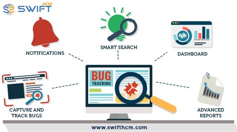 Image result for Bug Tracking System in Java