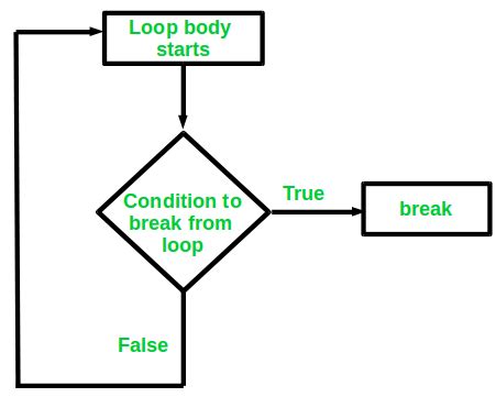 Toradh íomhá ar C++ Break Nested Loop