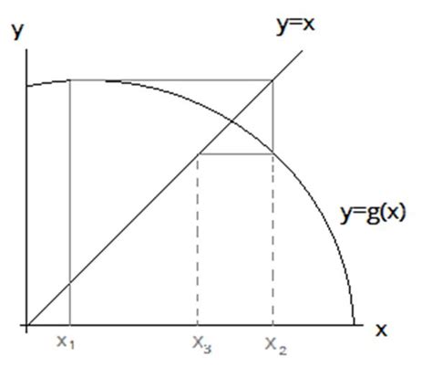 Staircase Graph Iteration に対する画像結果