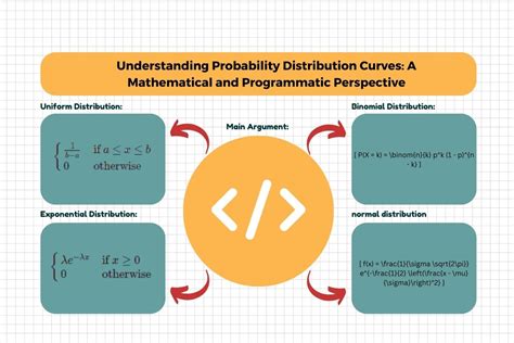 Image result for What Is a Probability Distribution
